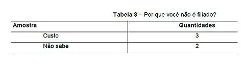Tabela 8 – Por que você não é filiado?